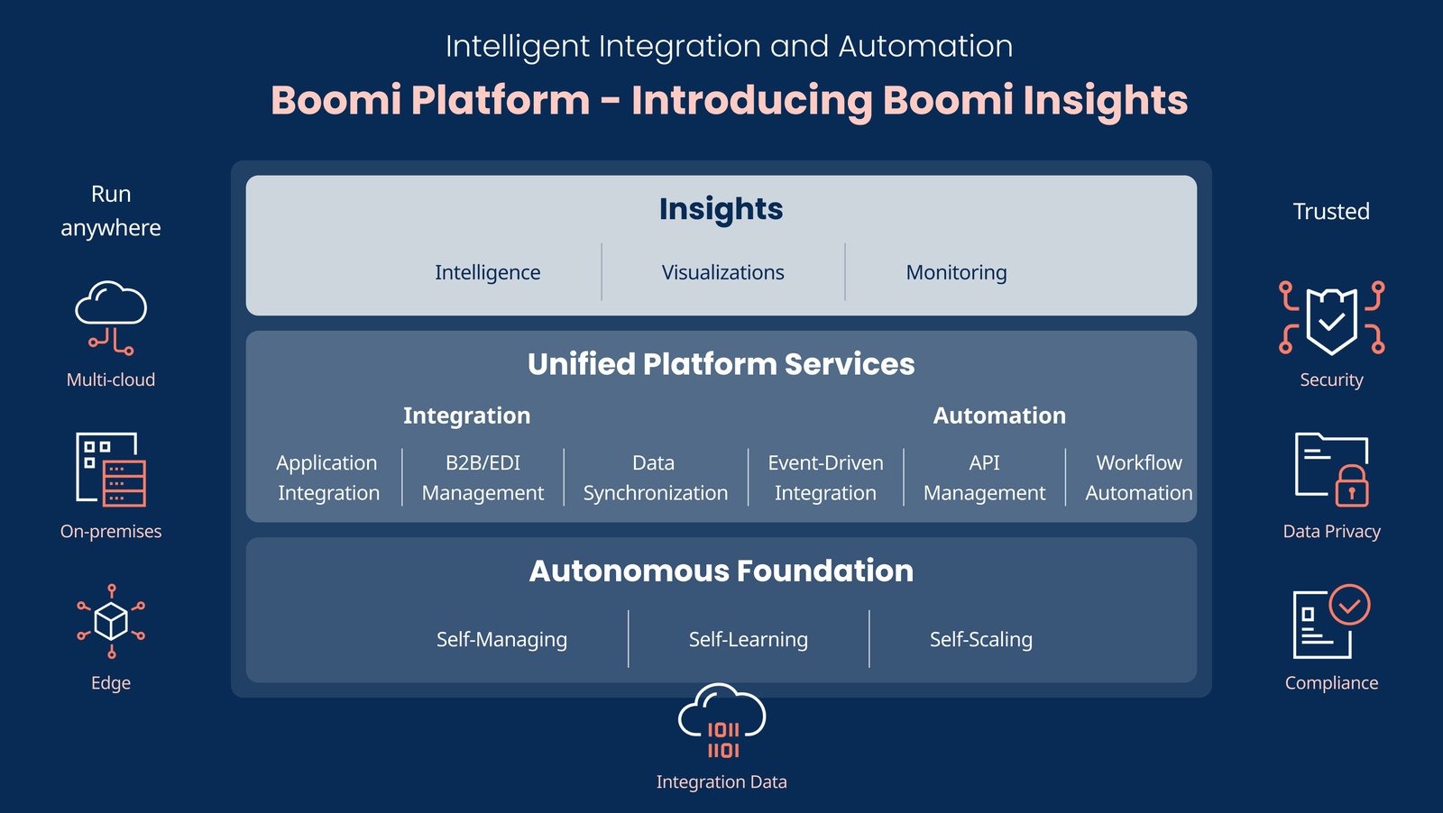 Boomi-Insights-Overview-Graphic-Large-Media-v3