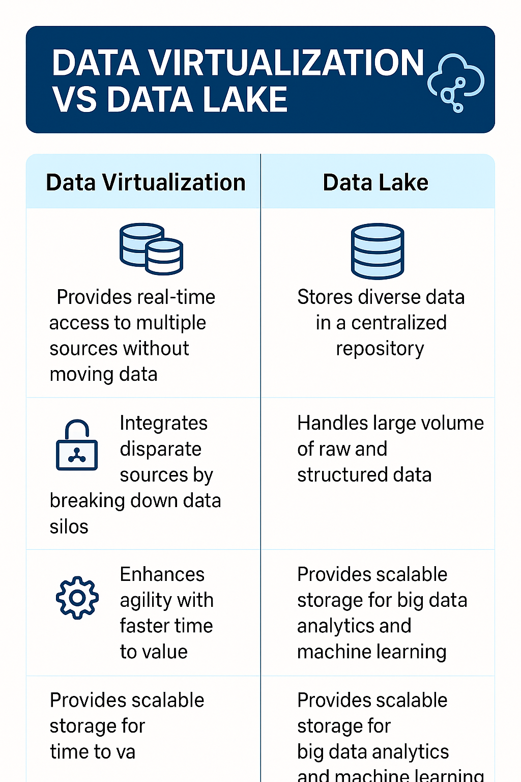 data-virtualization-vs-lake