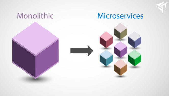 From Monolithic to Microservices