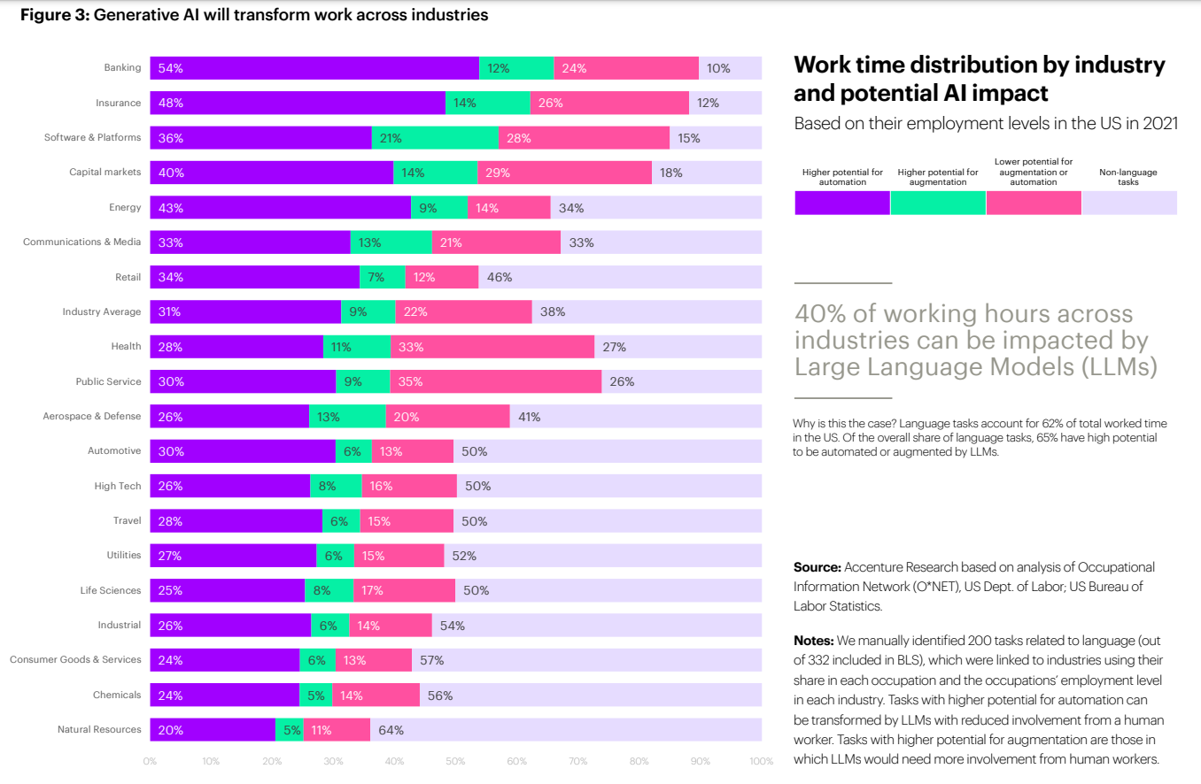 Job Impact Graph