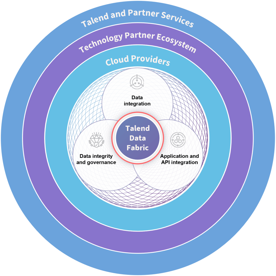 talend product overview