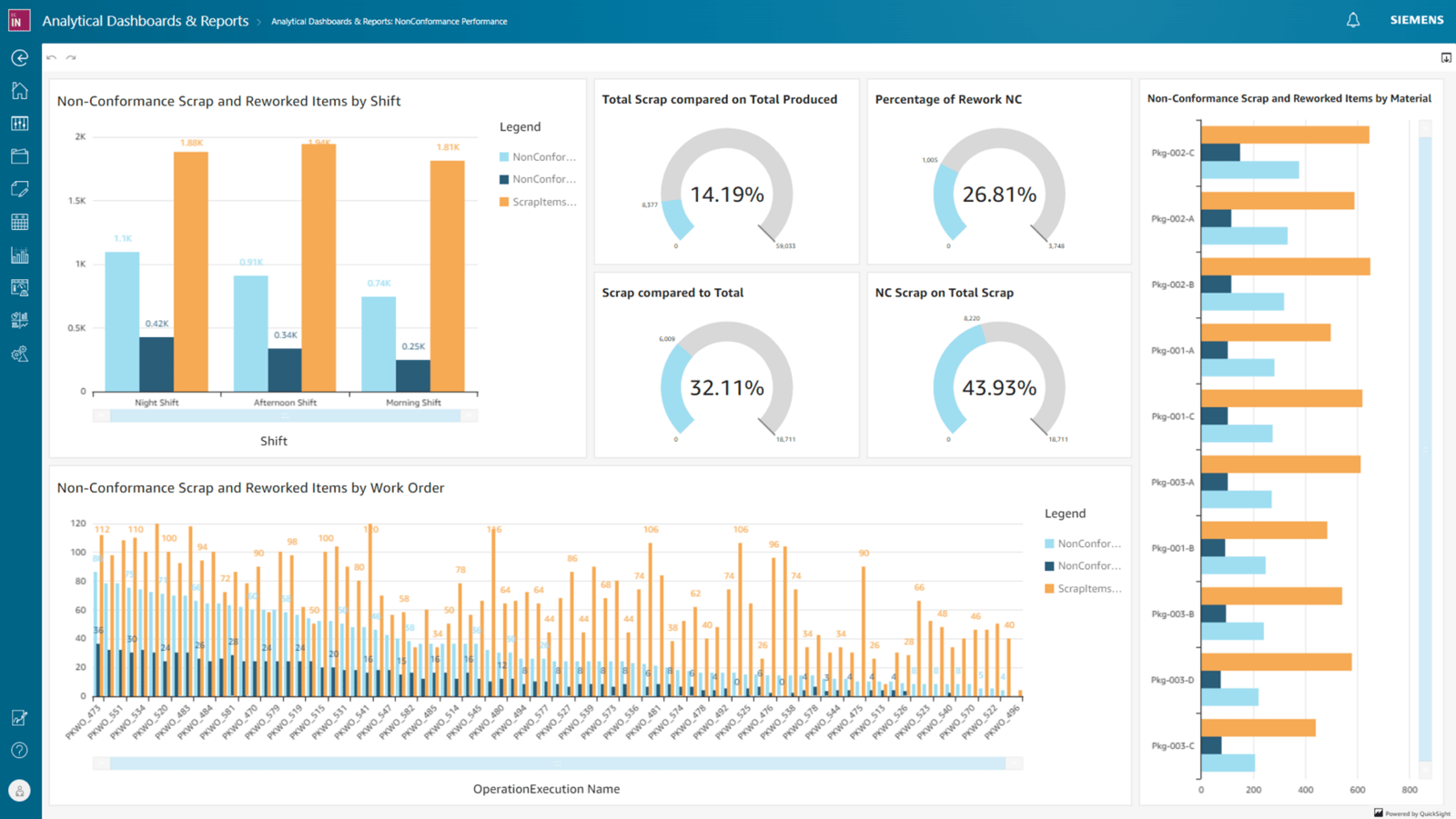 Opcenter_Intelligence_demo1