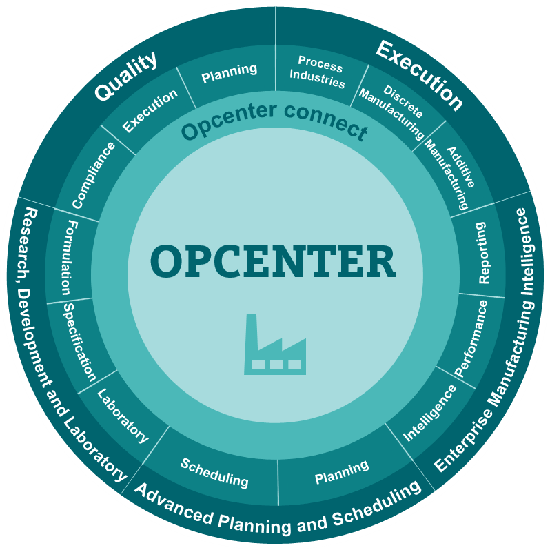 Opcenter portfolio circle (1)